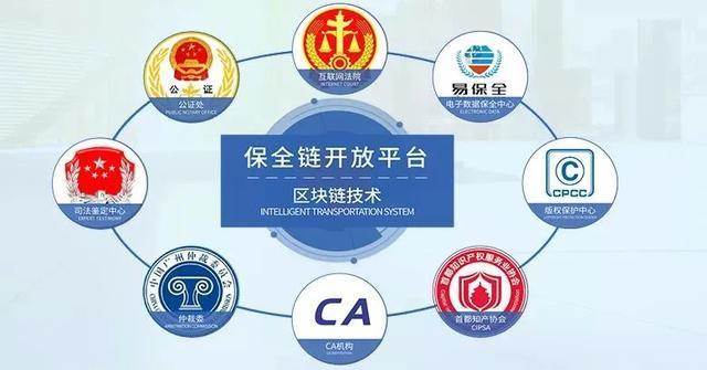区块链电子存证(区块链存证流程图)