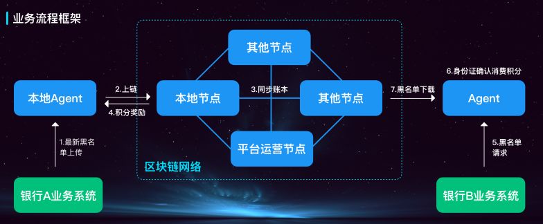 苏宁区块链(苏宁易购数字货币上链)