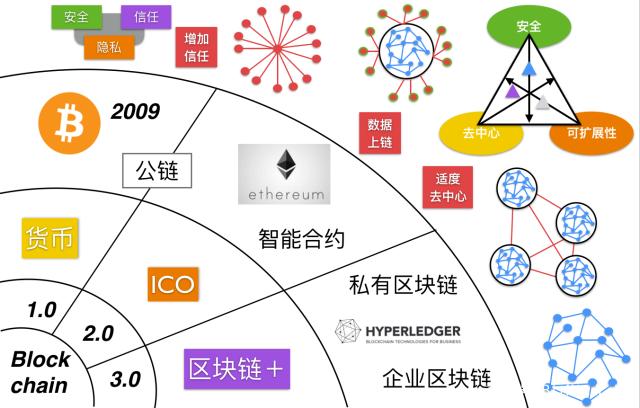 区块链翻译(区块链翻译过来是什么)