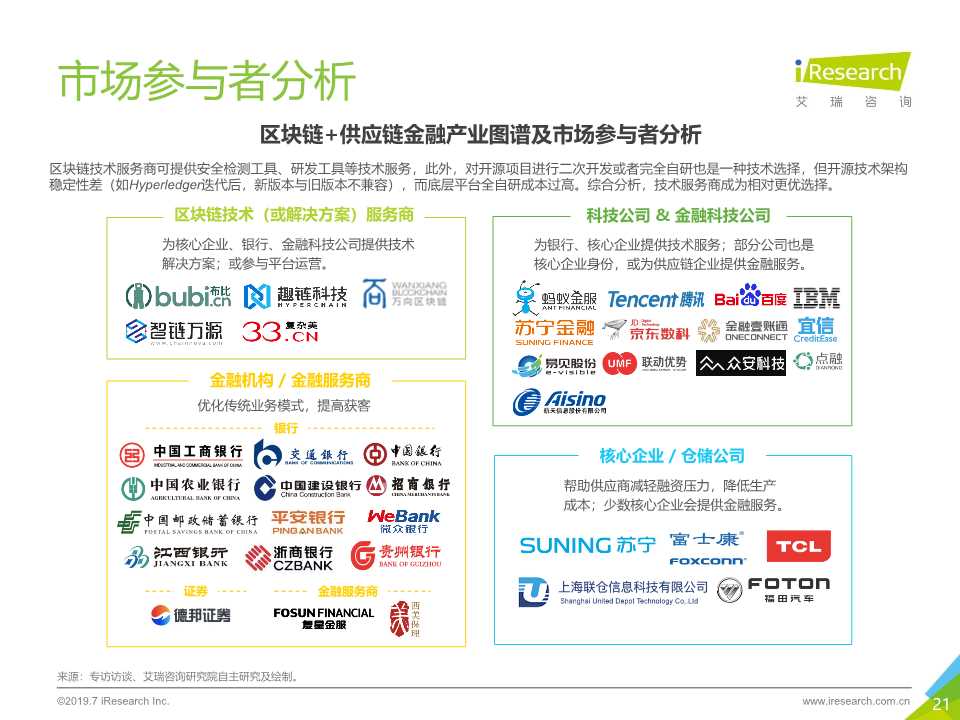 区块链行业研究(区块链行业研究论文)