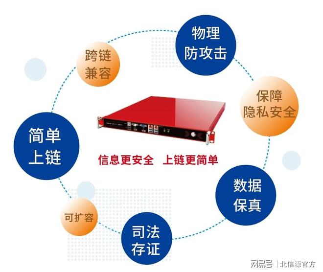 区块链信息安全(区块链信息安全技术是什么)