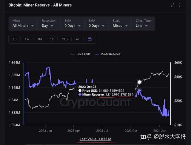 SOL行情(Sol行情最新价格)