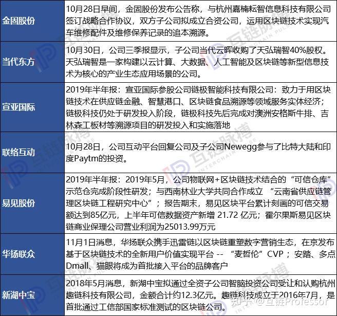 区块链公司排名(有名的区块链公司)