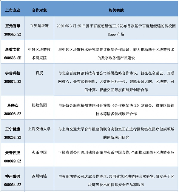 区块链公司排名(有名的区块链公司)