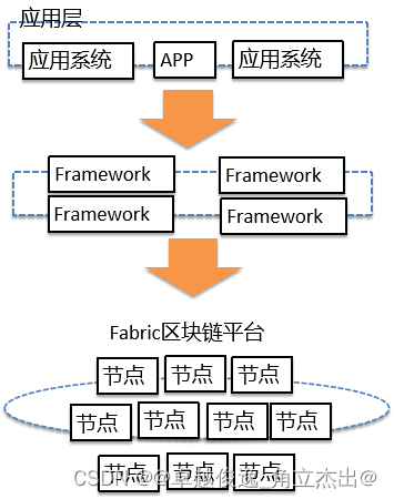 fabric区块链(fabric区块链是什么)