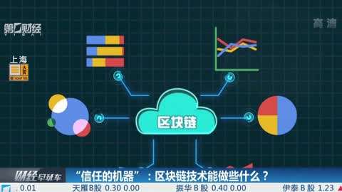 区块链机器(做区块链的有哪些公司)
