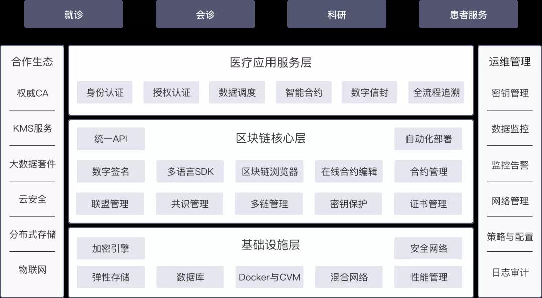 区块链框架(区块链框架有哪些)