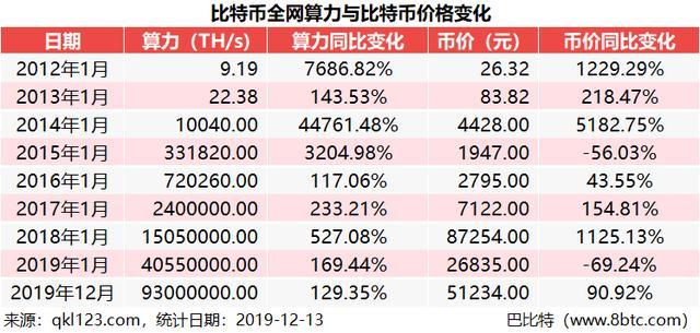 区块链市值(区块链市值管理岗位做什么的)