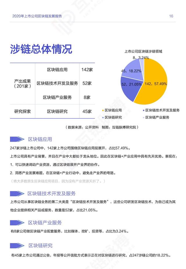 区块链市值(区块链市值管理岗位做什么的)