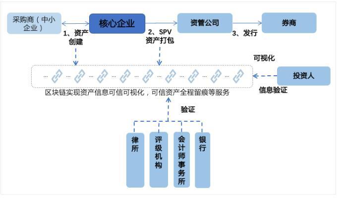 区块链框架(区块链框架搭建)