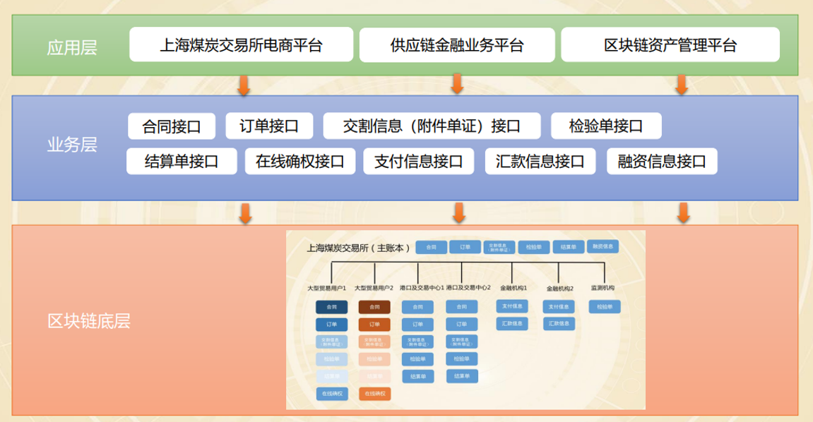 区块链框架(区块链框架搭建)