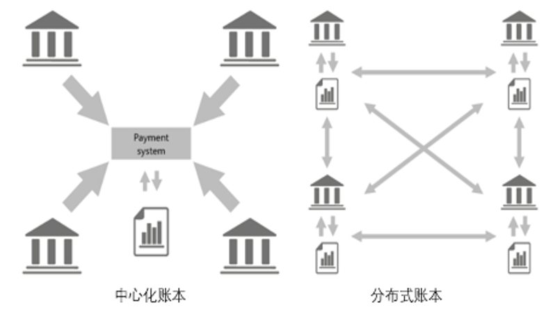 区块链技术的运用(区块链技术的运用有哪些)