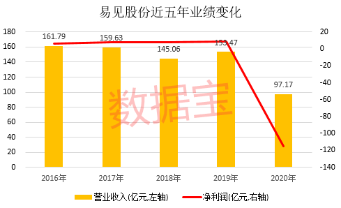 区块链龙头股(区块链龙头股票有哪些公司)
