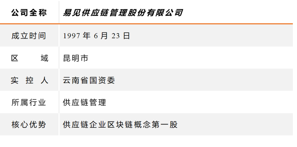 区块链龙头股(区块链龙头股票有哪些公司)