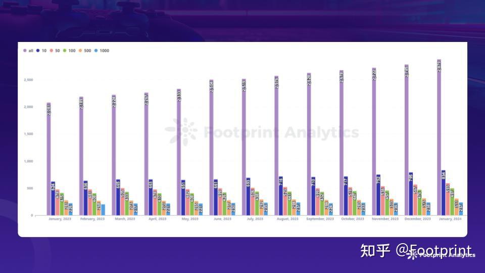 区块链游戏排行(区块链游戏排行前十)
