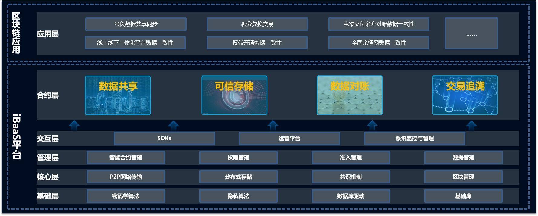 区块链开发平台(区块链开发平台云鲸互创电话)