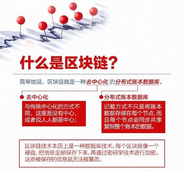 看懂区块链(kan 区块链)