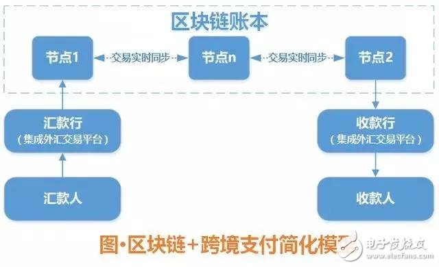 区块链的功能(区块链的功能包括)