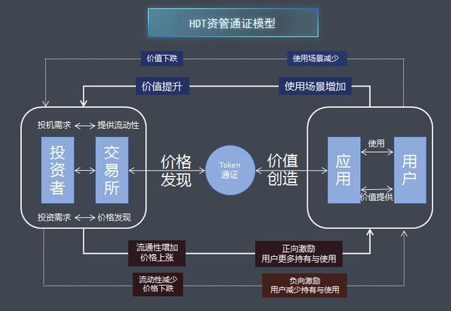 什么是区块链项目(什么是区块链项目管理)