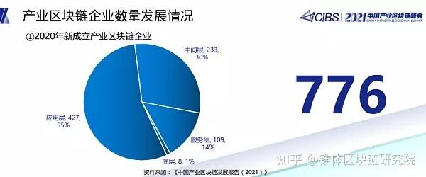 区块链发展趋势(区块链发展趋势有哪些)