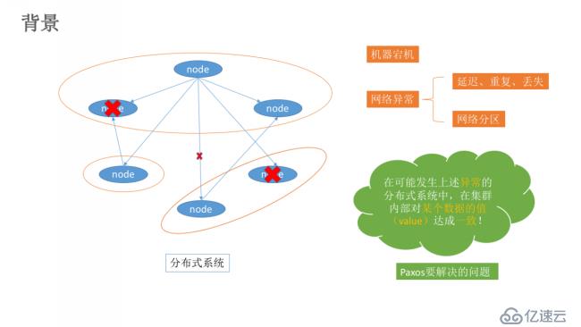 区块链共识算法(区块链共识算法原理及应用)