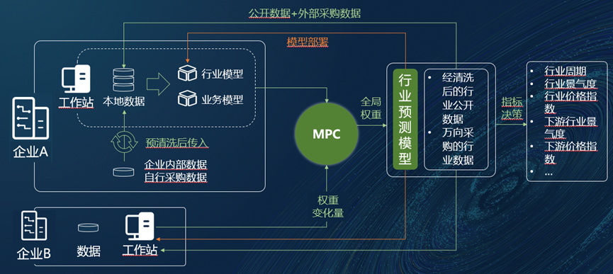 区块链共识算法(区块链共识算法原理及应用)