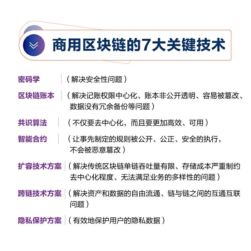 区块链共识算法(区块链共识算法讲解)