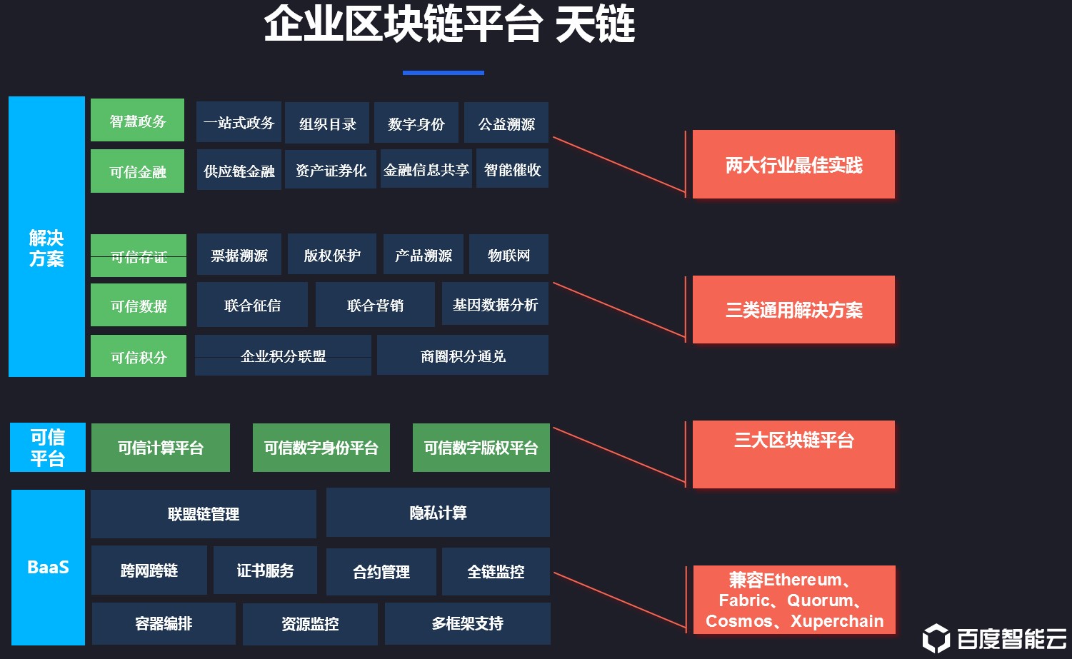 区块链实例(区块链成功案例)