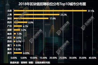 区块链岗位(区块链岗位多吗)