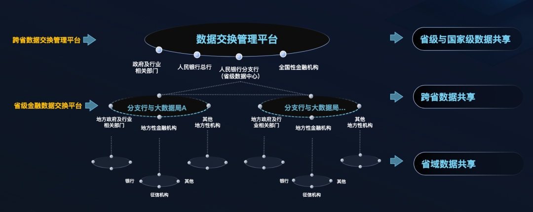 区块链技(区块链技术运行在一个完全p2p)
