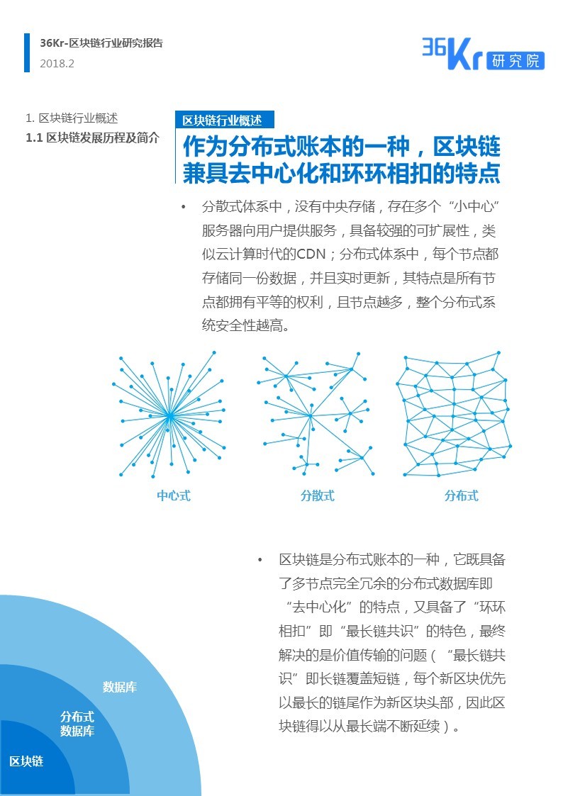 区块链行业研究(区块链行业研究方向)