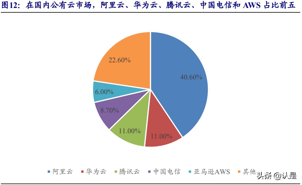 区块链行业研究(区块链行业研究方向)