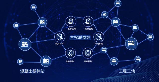 私有区块链(私有区块链的问题有什么)