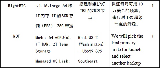 区块链评分(区块链测评标准)