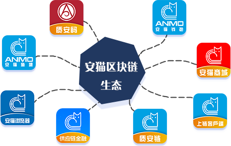区块链新零售(新零售区块链产业创新发布会)