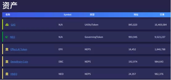 neo区块链(NEO区块链项目方的地址)