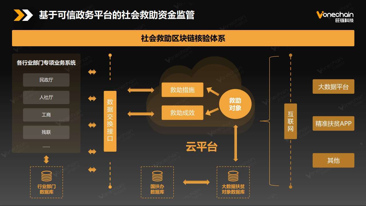区块链政务(区块链政务审核)