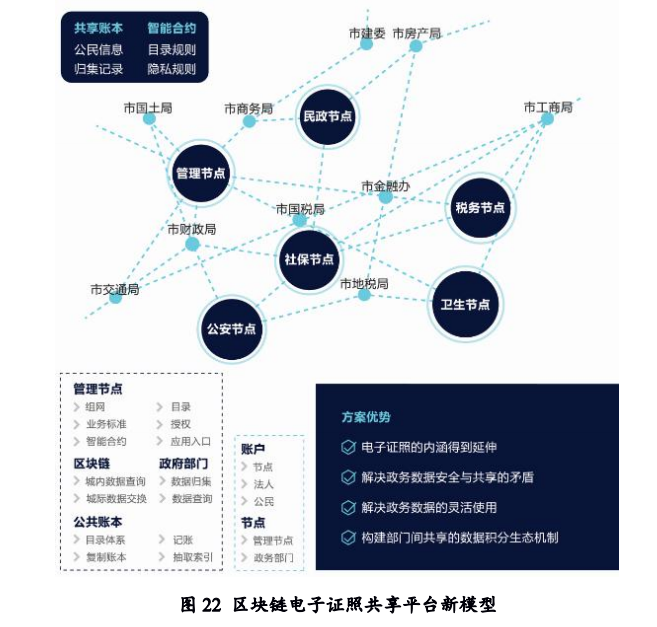 区块链政务(区块链政务审核)