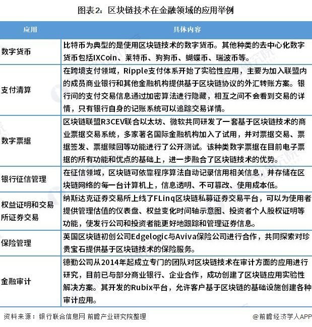 区块链征信(区块链征信监管主要采用的模式有)