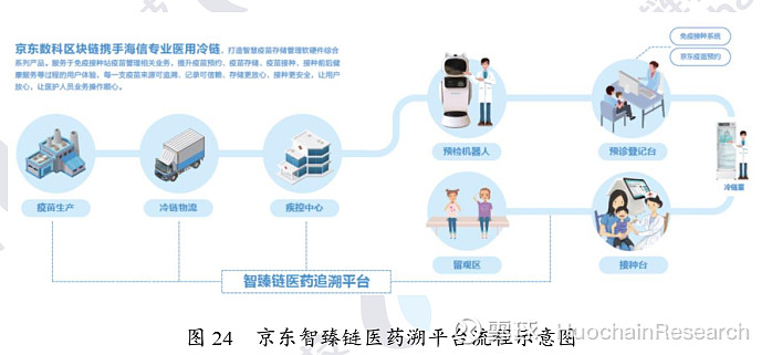 医药区块链(医药区块链上市公司)