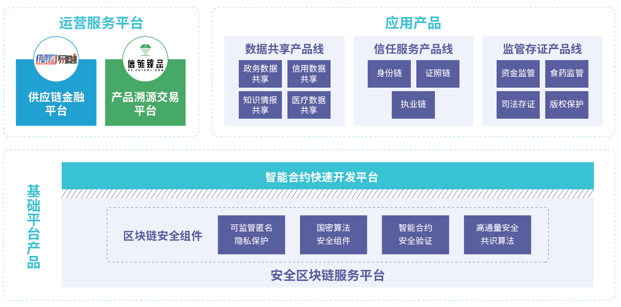 区块链的定义(区块链的定义和特性是什么)