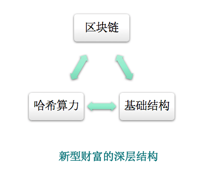 区块链算力(区块链算力和超级计算机)