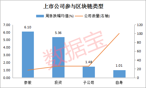 区块链龙头股(区块链龙头股票)