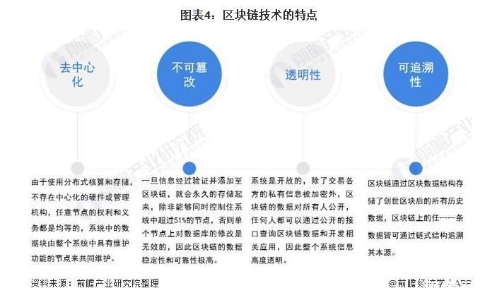 区块链防伪溯源(区块链防伪溯源多吗)