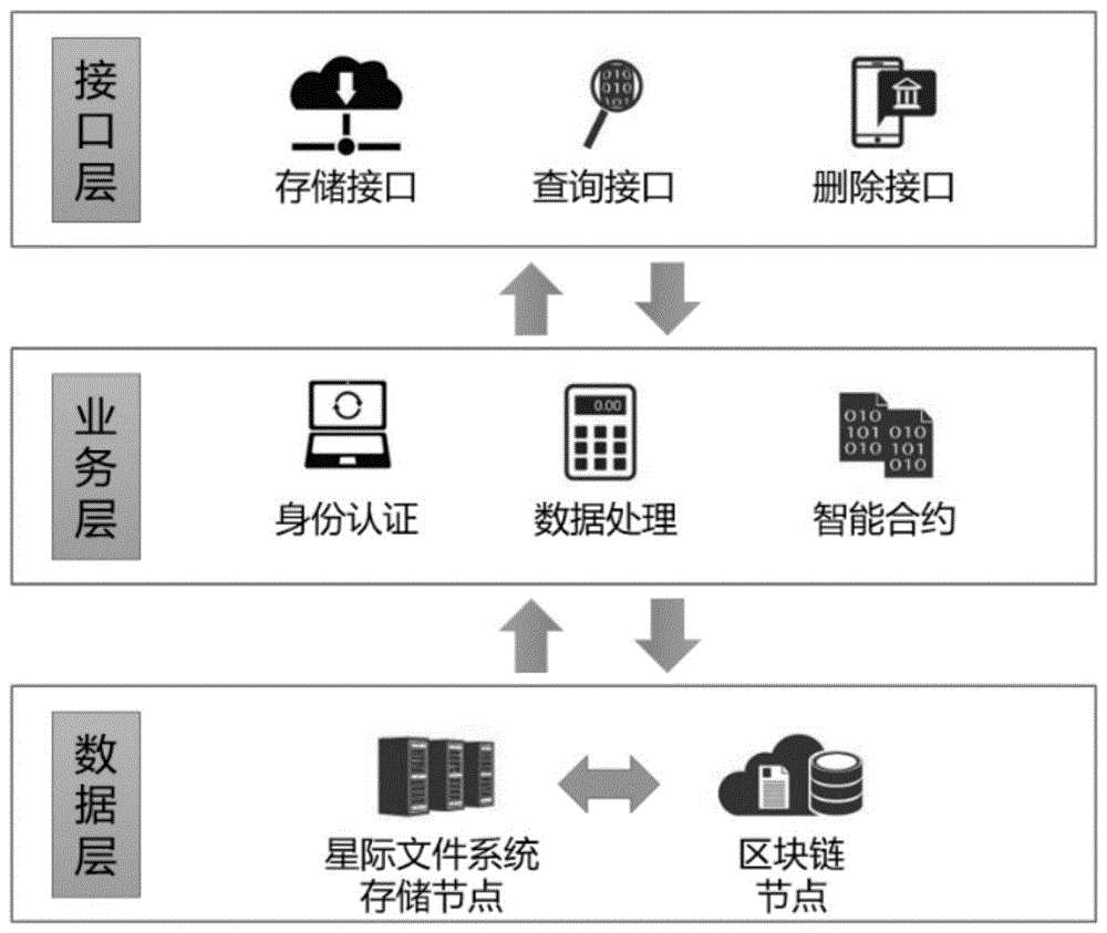 区块链防伪溯源(区块链防伪溯源多吗)