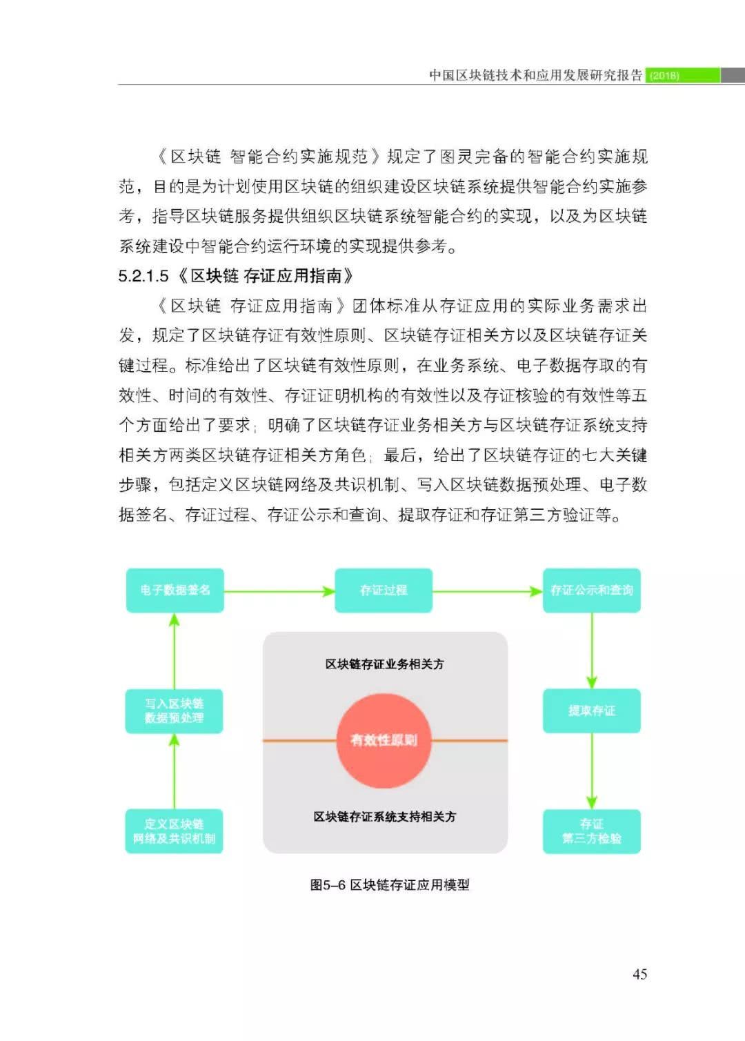 区块链研究报告(关于区块链的参考文献)