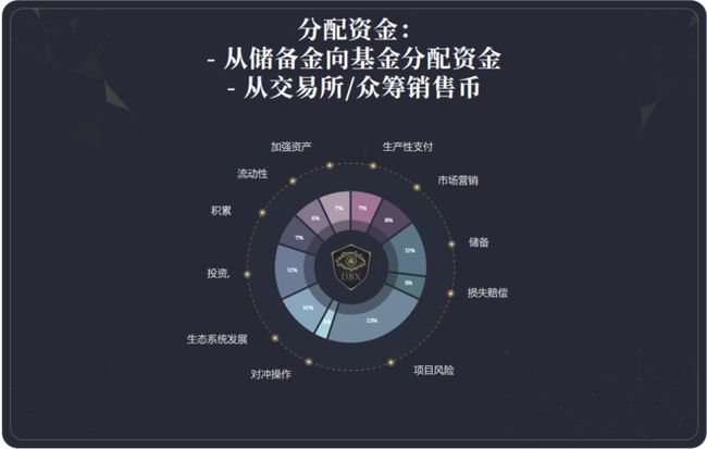 区块链的功能(区块链的功能特点是什么?)