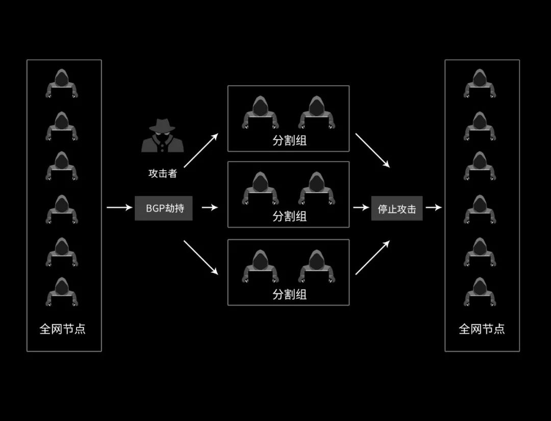 区块链分叉(区块链分叉概念)