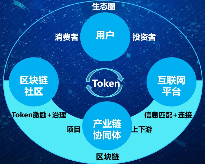 区块链分叉(区块链分叉概念)
