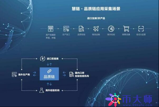区块链哪个好(区块链技术哪家比较强)
